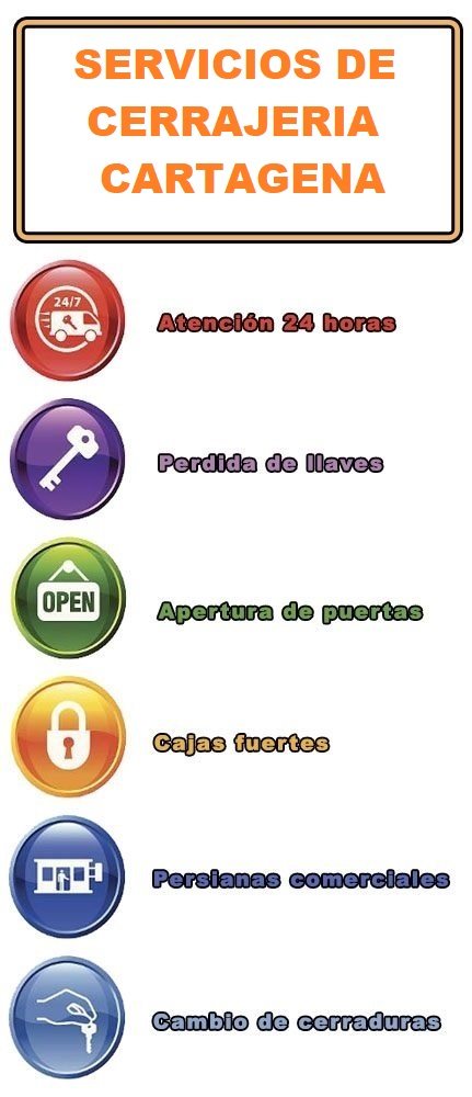 servicios de cerrajeria en cartagena